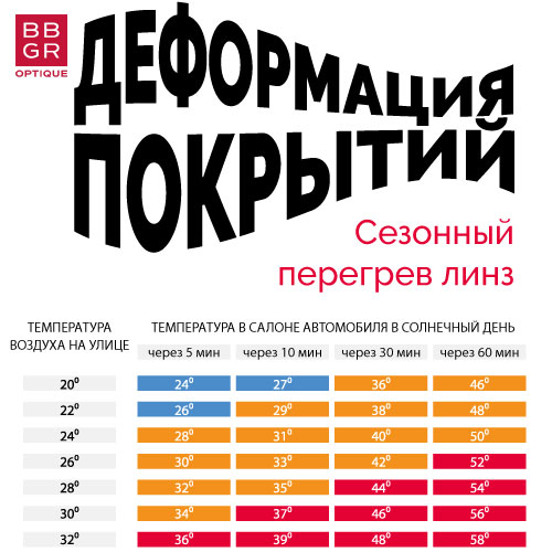 Растрескивание антирефлексного покрытия. Как избежать?